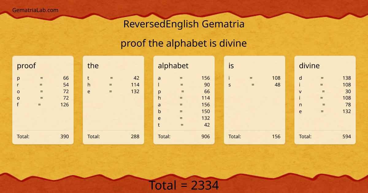 proof the alphabet is divine in reversedEnglish Gematria